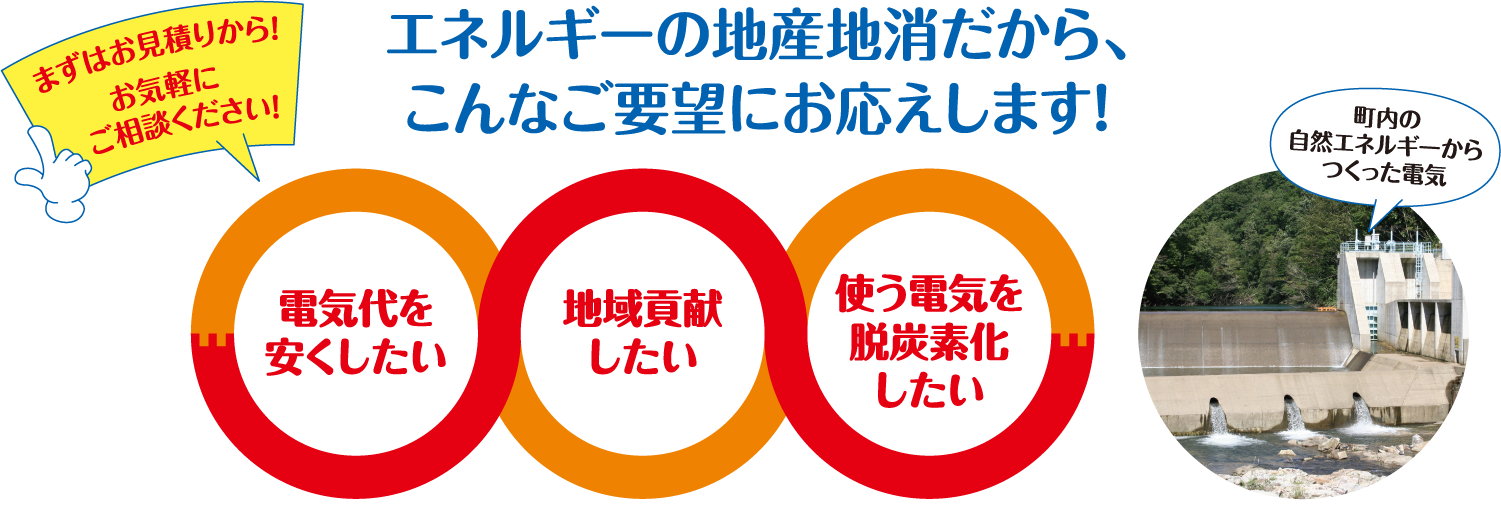 ご要望